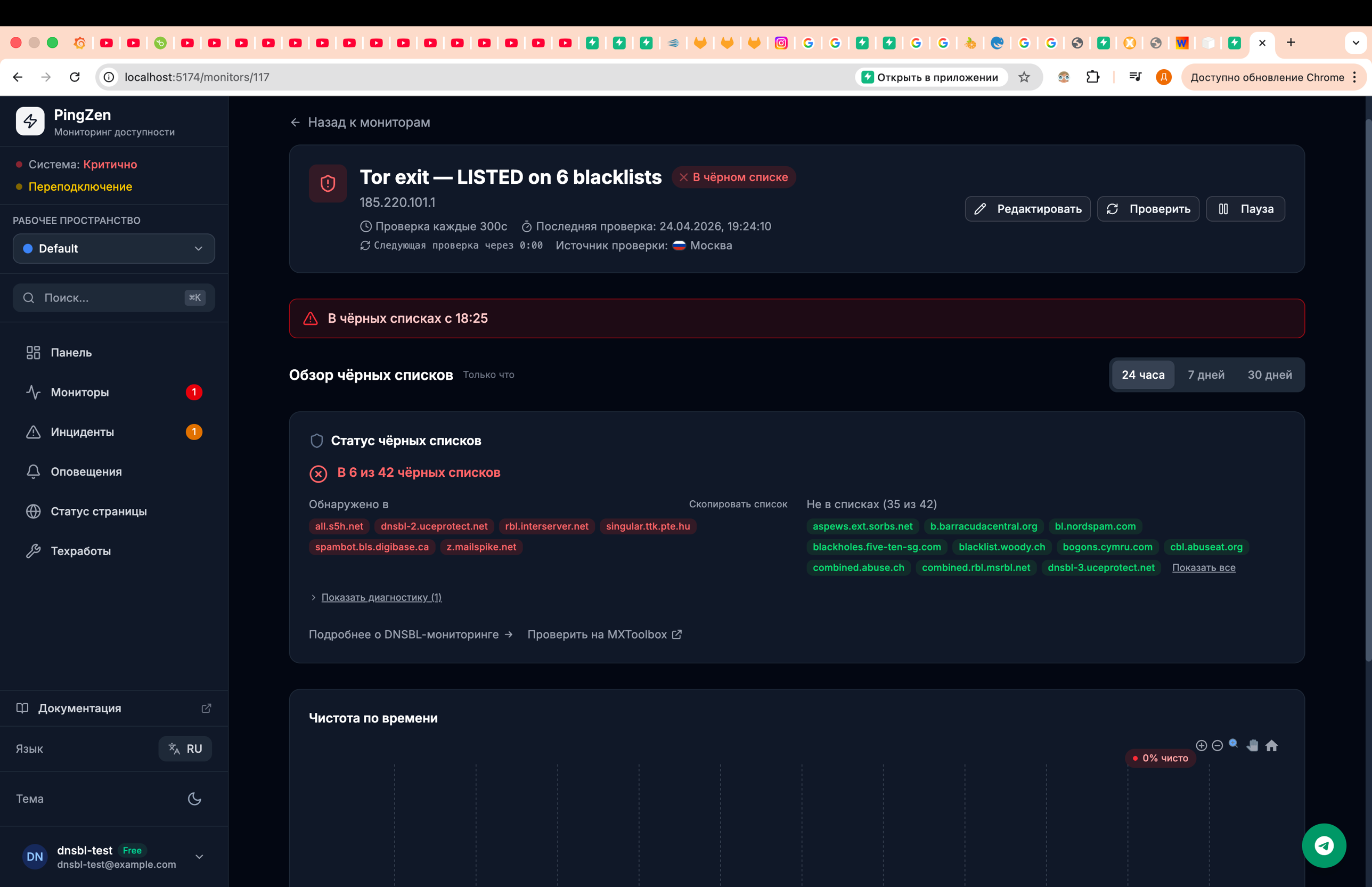 Страница монитора в PingZen для IP в blacklist: 6 провайдеров с матчем (all.s5h.net, dnsbl-2.uceprotect.net и др.) показаны красными кликабельными чипами, 35 чистых — зелёными.